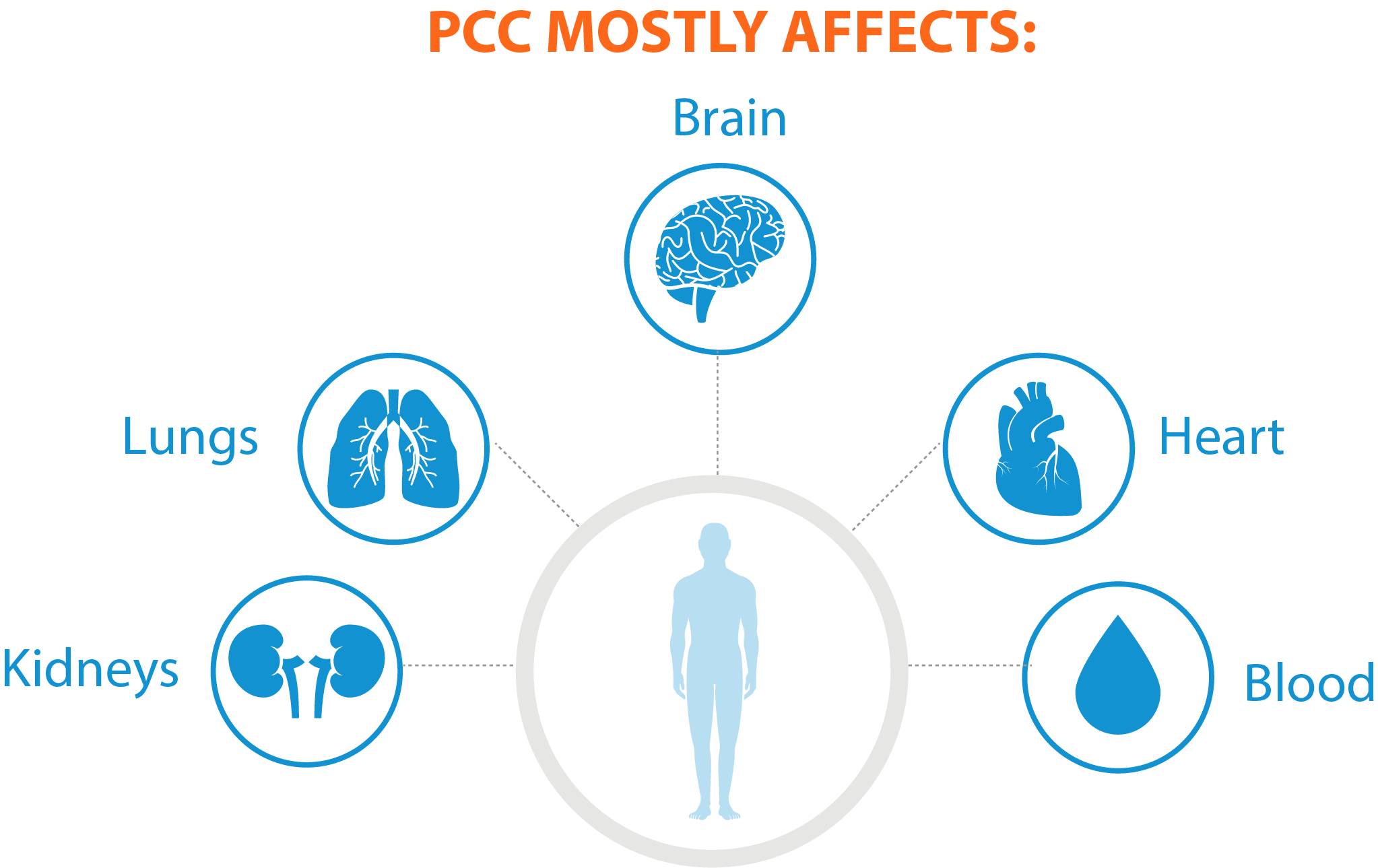 Post COVID-19 Condition